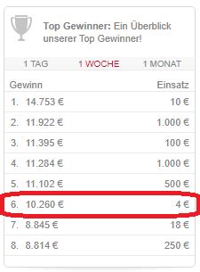 gesamtzahl tore asiatisch.